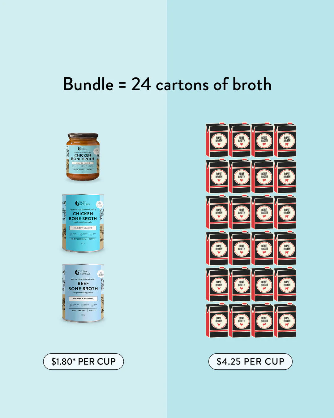 30 Day Broth Challenge Bundle + Free Shipping - Image 3