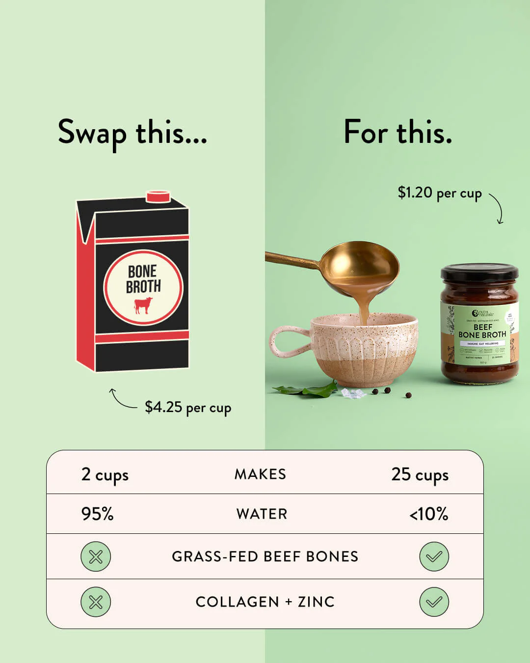Beef Bone Broth Concentrate Native Herbs - Image 8