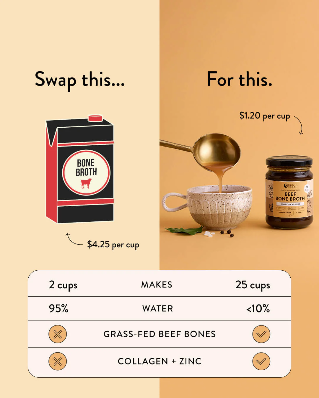 Beef Bone Broth Concentrate Turmeric Ginger - Image 8