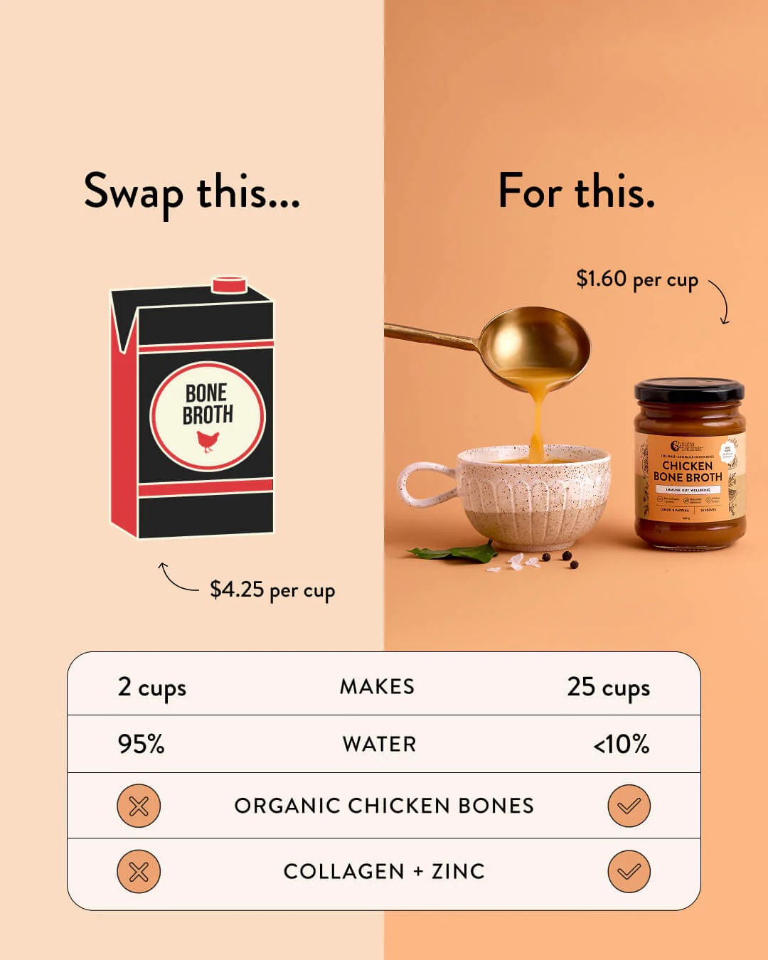Chicken Bone Broth Concentrate Lemon & Paprika - Image 7