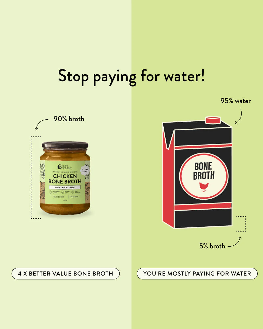 Chicken Bone Broth Concentrate Native Herbs - Image 4