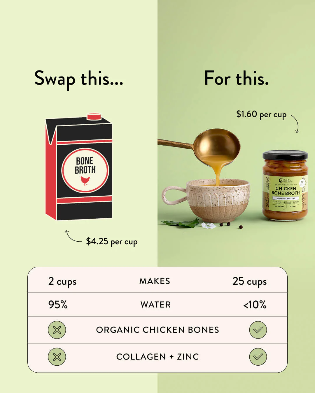 Chicken Bone Broth Concentrate Native Herbs - Image 7