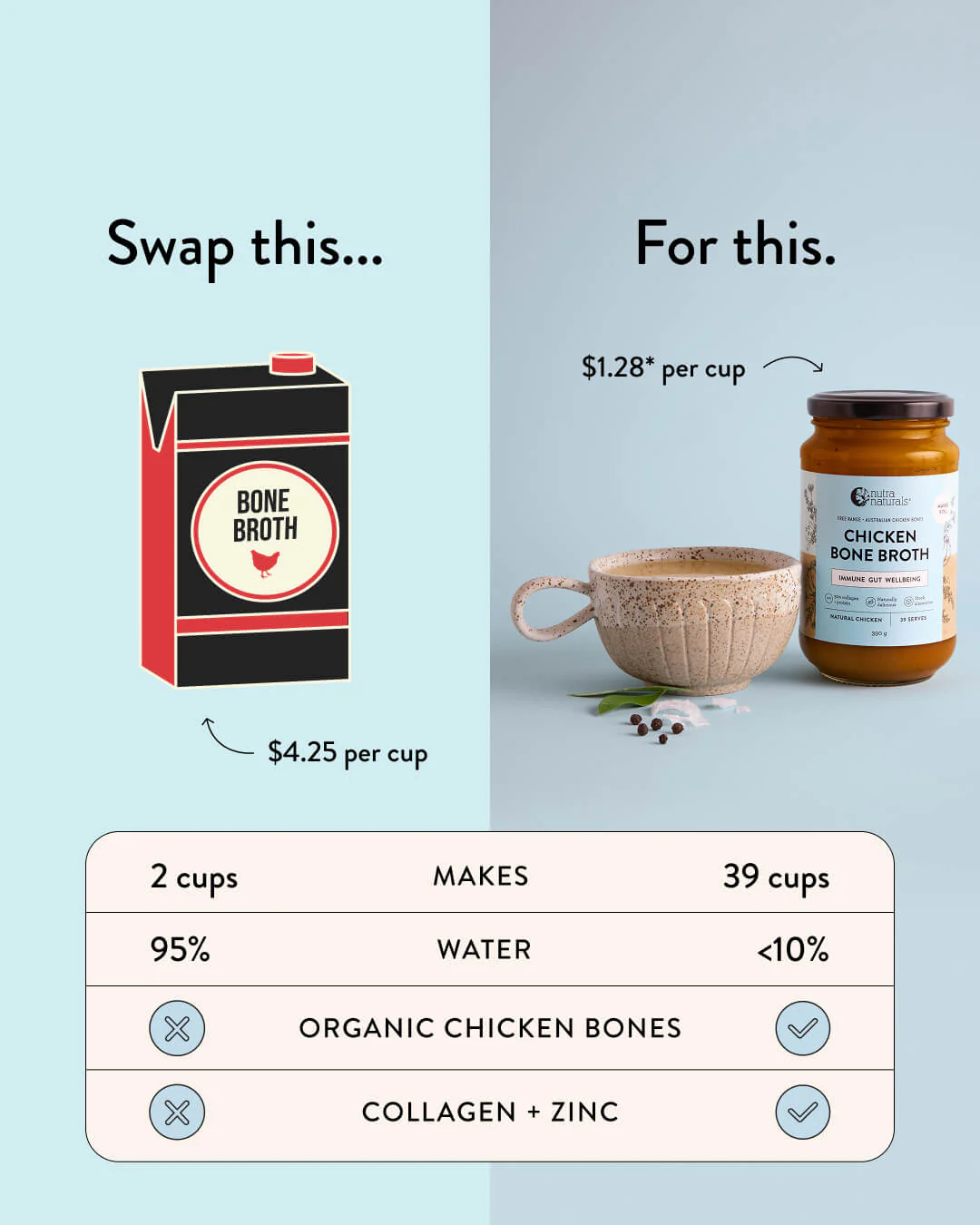 Chicken Bone Broth Concentrate Natural - Image 8